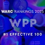 WPP wins WARC’s ‘Triple Crown’ for top effectiveness.