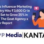 India’s Influencer Marketing Industry Hits ₹3,600 Cr in 2024, Set to Grow 25% in 2025: The  Goat Agency x Kantar Report